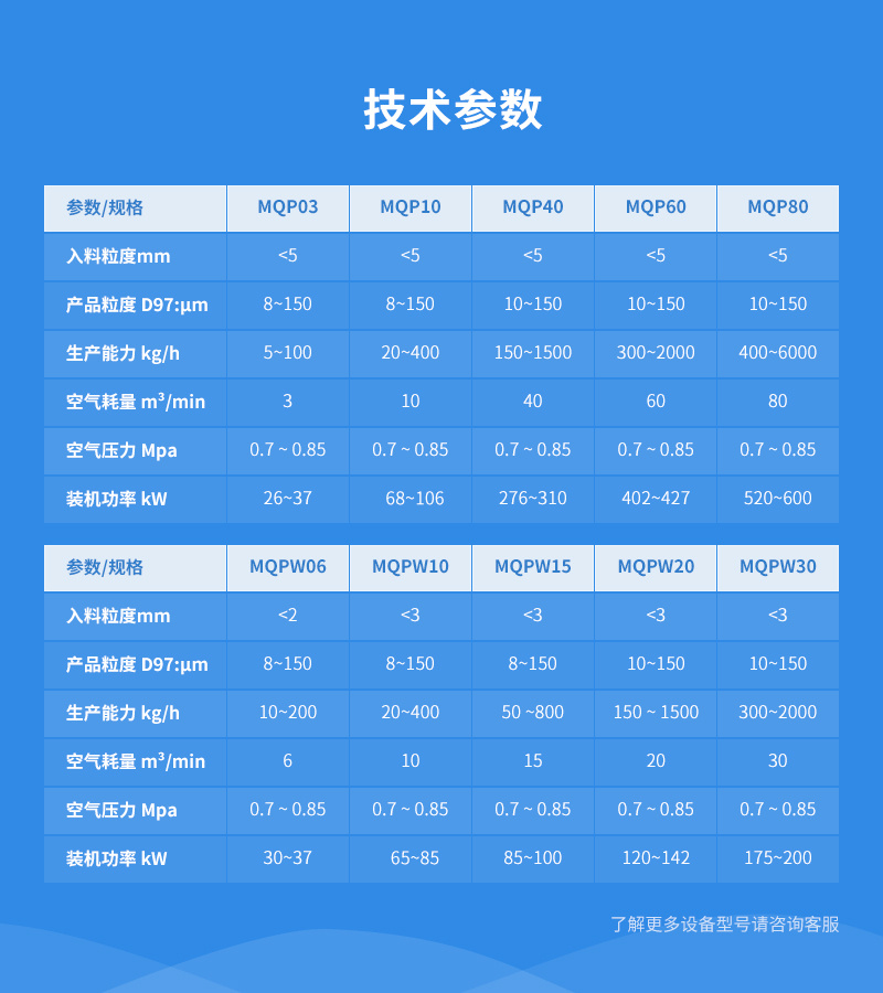 氧化鈷超細(xì)氣流粉碎機(jī)參數(shù)